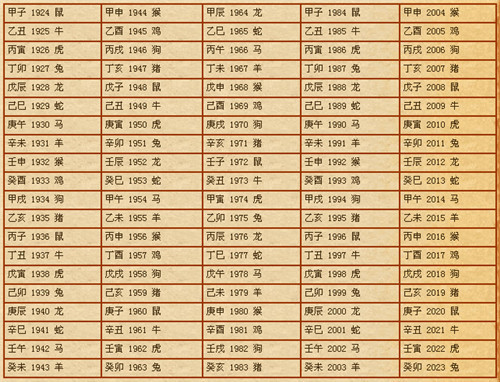 五行八字起名靠谱吗_男女八字合婚是否准确_八字合婚是否靠谱