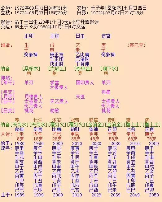 1、八字婚姻算命免费测婚姻状况:算命合八字婚姻状况