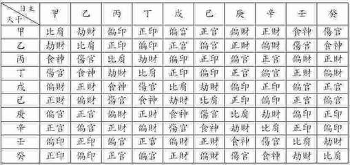 算命中的日主是什么意思? 十神日主什么意思