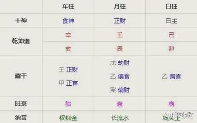 日坐七杀的八字命理 日柱日元坐七杀