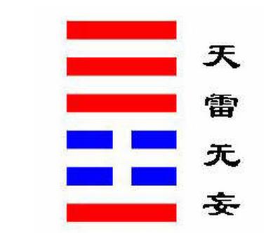 天雷无妄卦详解感情 本卦天雷无妄变卦天风姤求详解