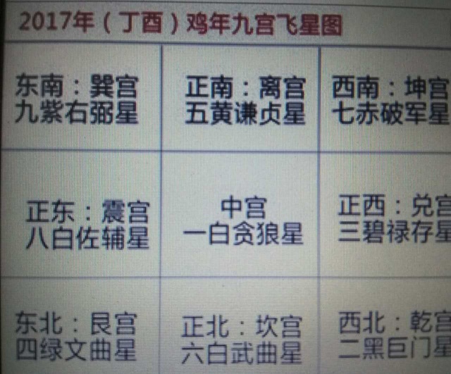 教您如何布置属于您自己的风水局！