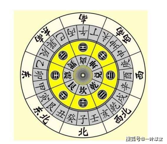 家居风水文昌位摆放
