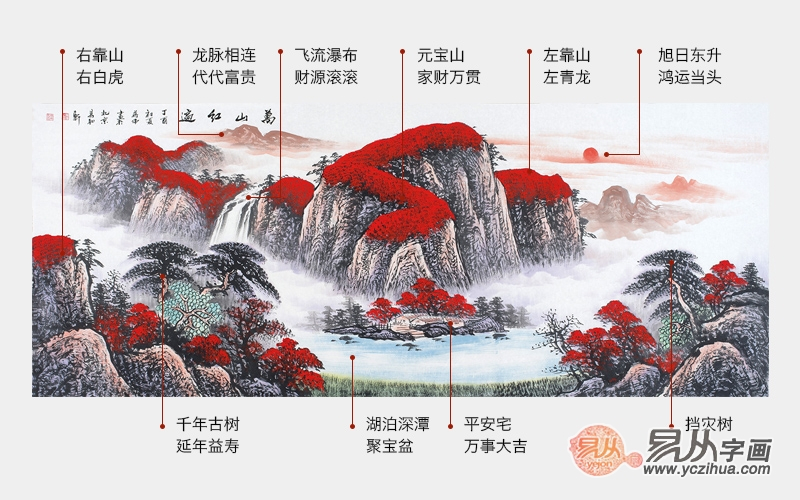 聚宝盆山水画挂哪边好?可以根据家宅的坐向来确定!