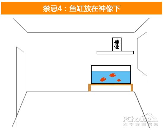 家居风水鱼缸摆放方向6