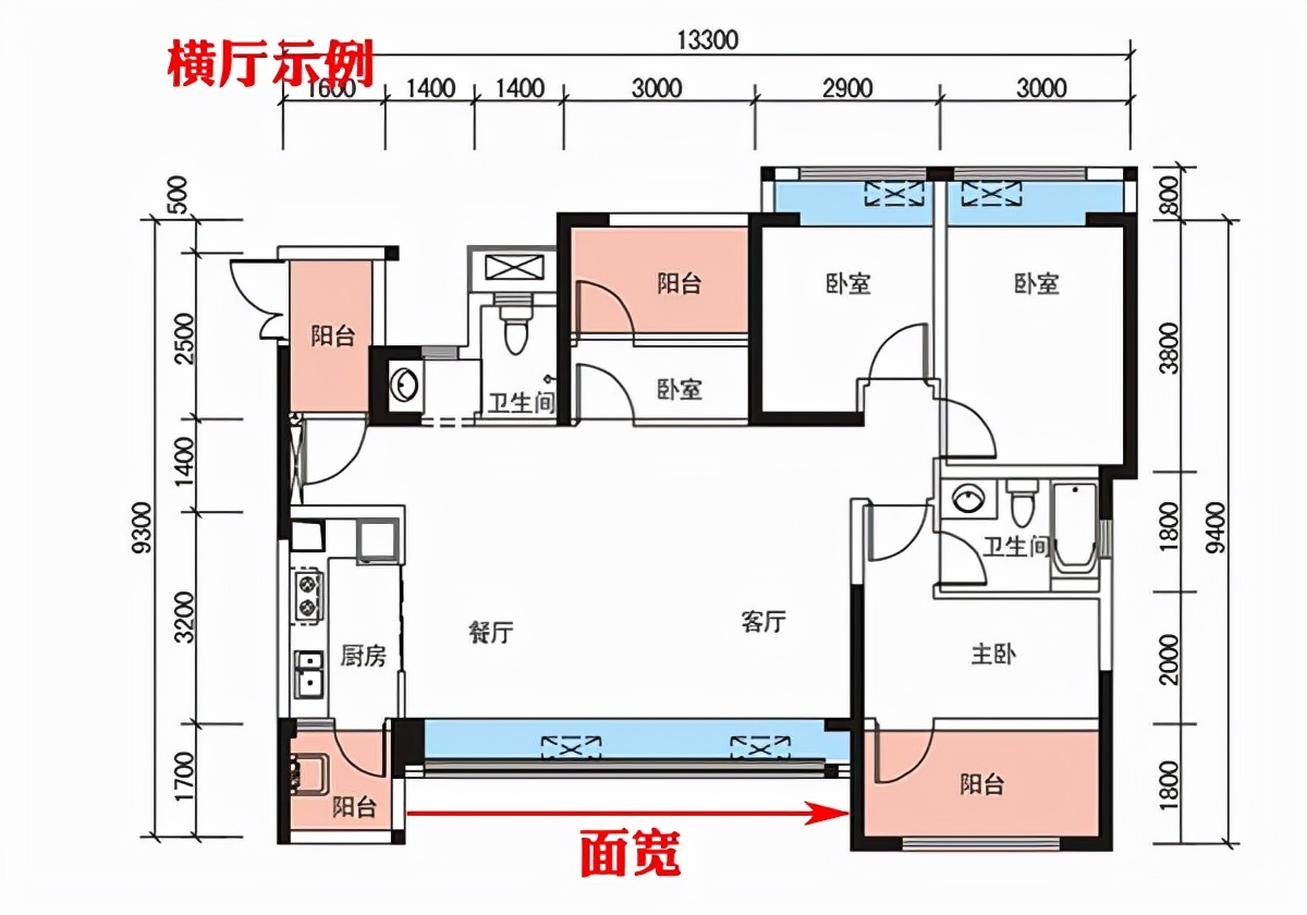 横厅和竖厅户型哪个更好?横厅户型这样设计,榨干每一平米