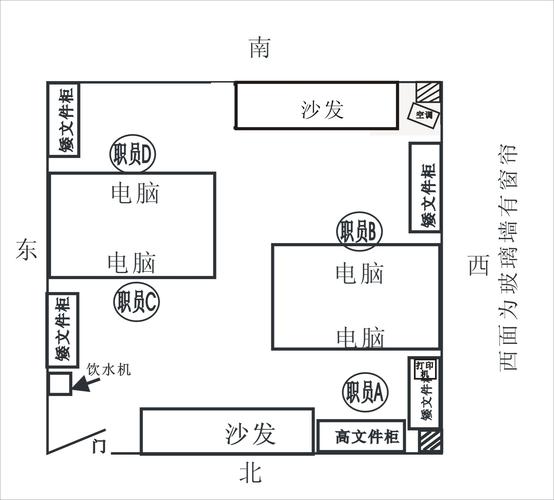 办公室风水桌椅摆放「办公室桌椅风水禁忌」