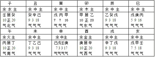 地支藏干的作用