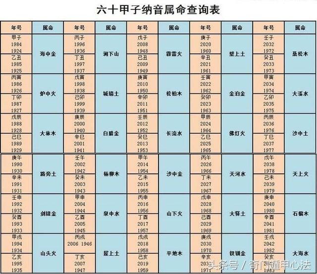 包含丁巳沙中土性格与名分析360星座的词条