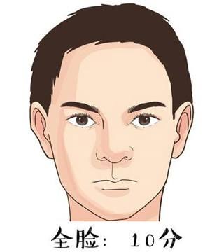 看相没下巴的人好不好