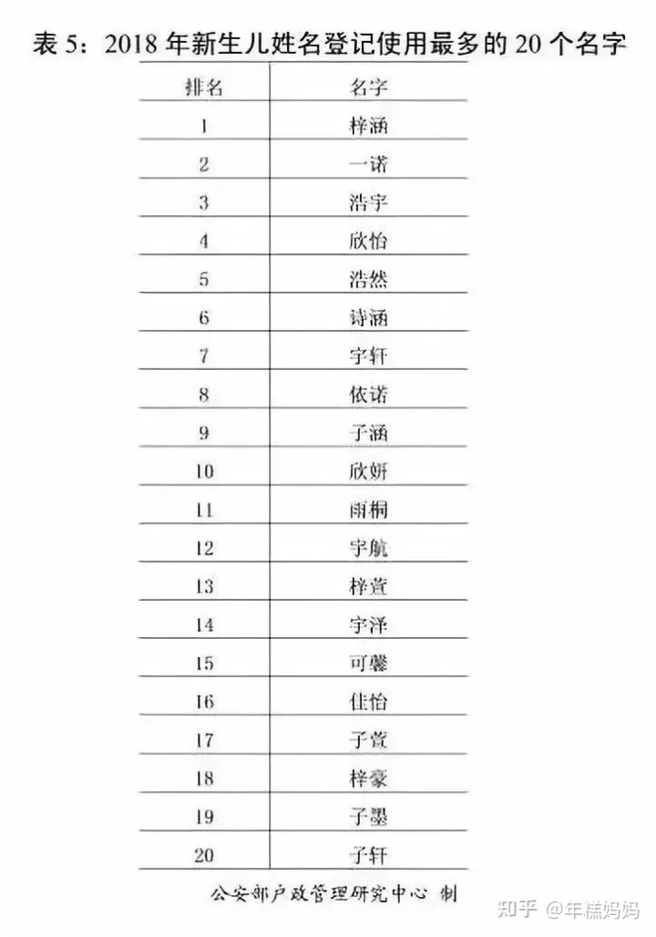 虎年宝宝起名有什么讲究