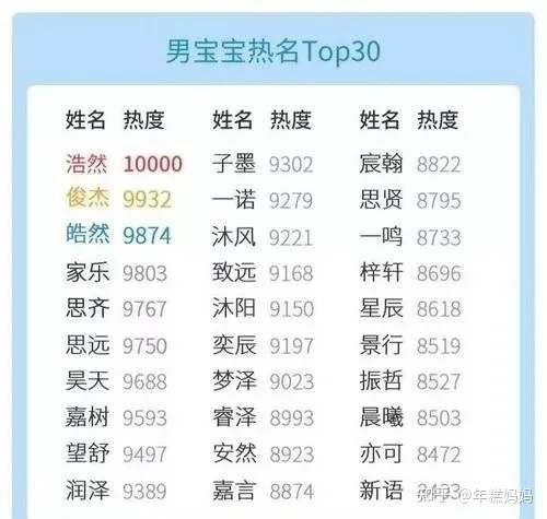 虎年宝宝起名有什么讲究
