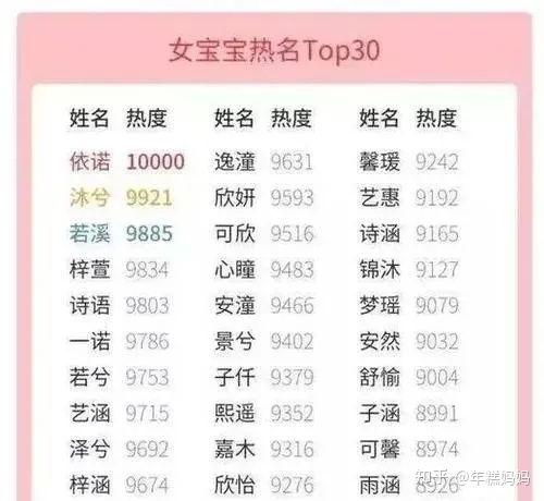 虎年宝宝起名有什么讲究