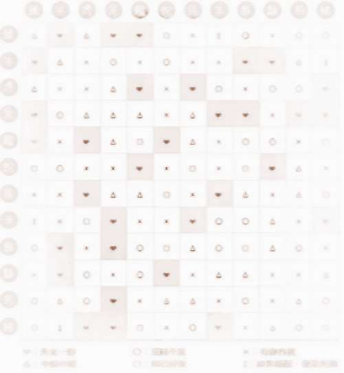 十二属相最佳配对