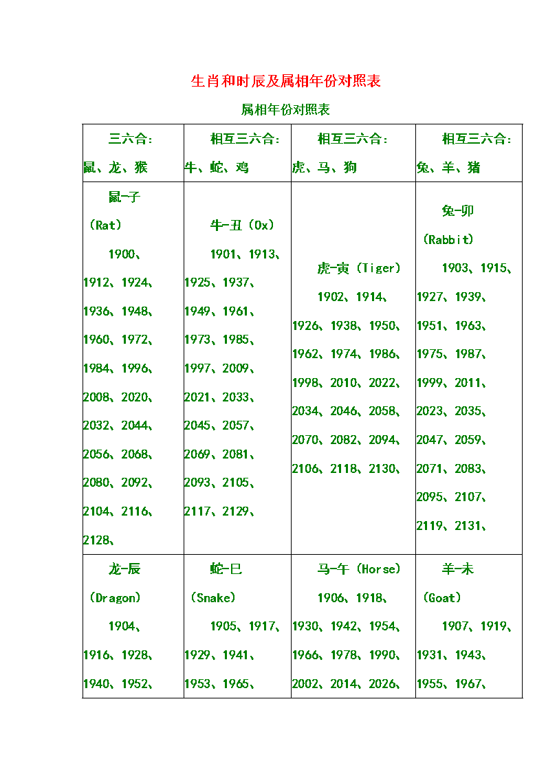 老黄历十二生肖属相配对表