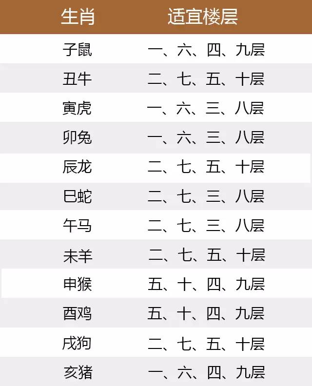 十二生肖日期属相表:十二生肖的年份