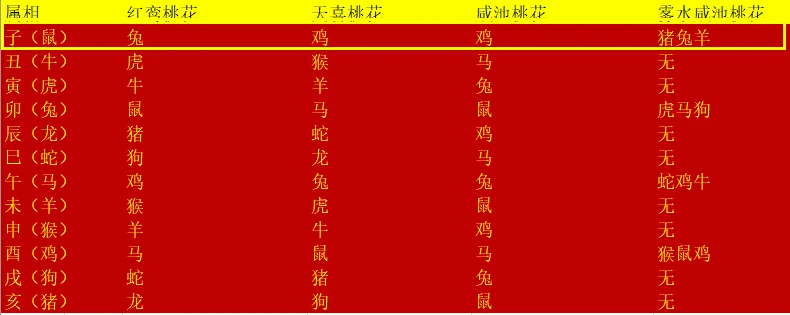 生肖属相配对的最佳姻缘表