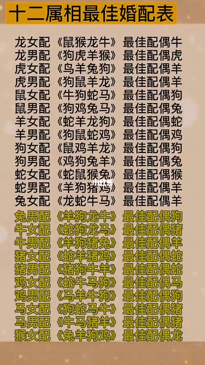 男女婚姻配对生肖最好的属相