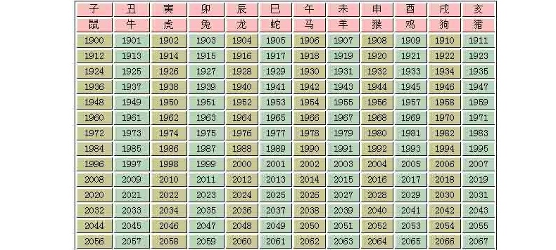 2、属兔的婚配表:属兔婚配表 兔男跟什么属相最配
