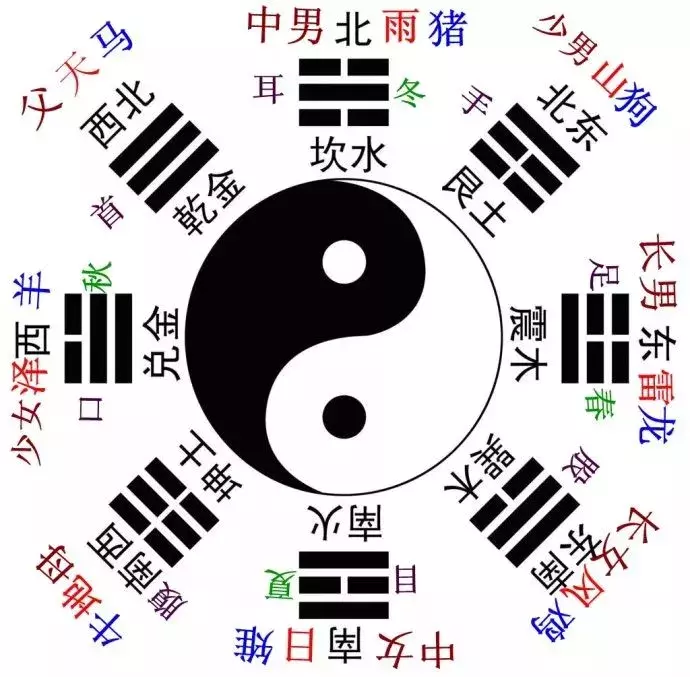 五行相生相克,为什么夫妻老是争吵、总是意见不和?