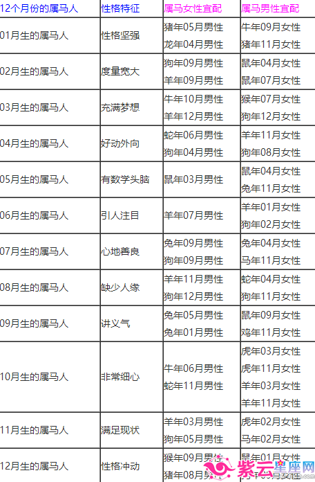 十二生肖的婚姻属相配对