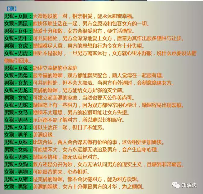 1、十二生肖男女婚配表生肖配对:十二生肖男女配对