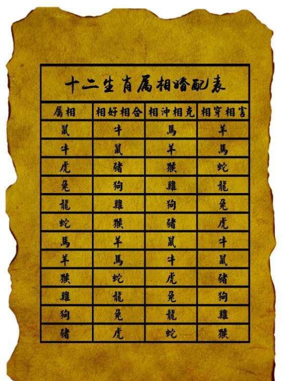 十二生肖属相配对婚姻口诀