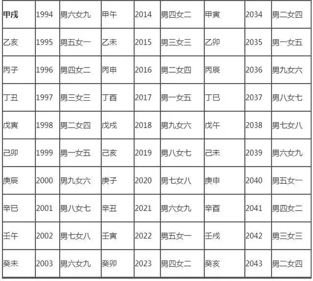 2、年以后的属相婚姻匹配表:生肖配对查询表