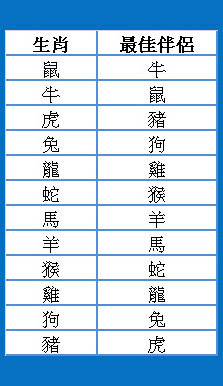 各生肖属相工作配对