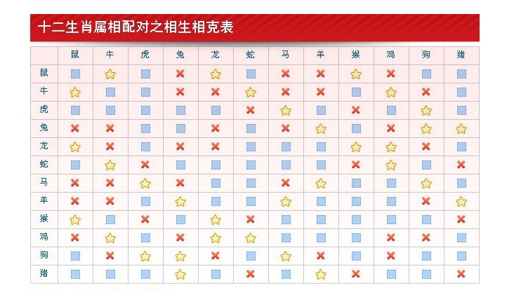 12生肖婚姻属相配对表可信吗
