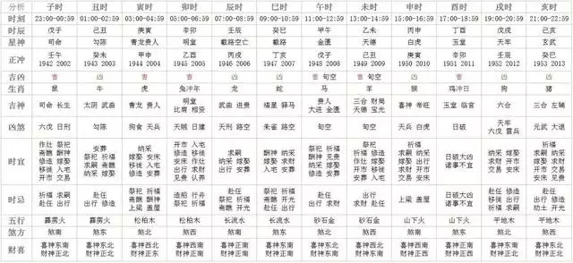 2、12生肖婚姻配对:12生肖姻缘配对表