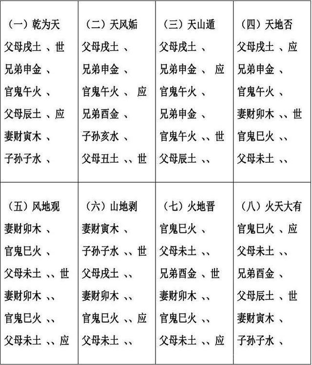 六爻快速手掌安世应