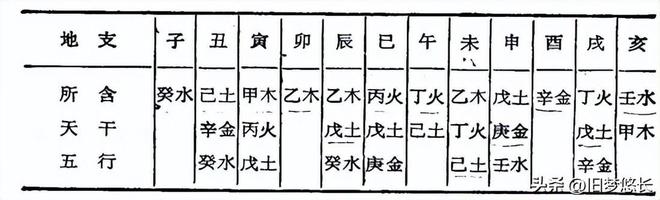 七杀在酉月