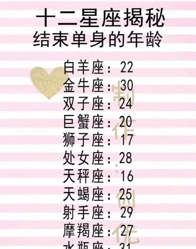 十二星座11月爱情运势