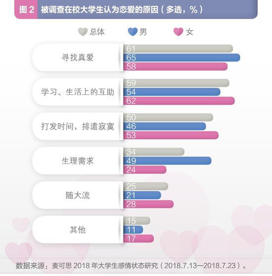 十二星座每天什么时候爱情运势
