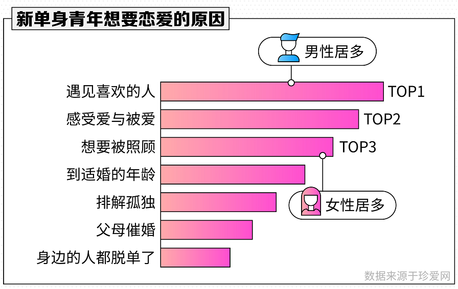 十二星座每天什么时候爱情运势