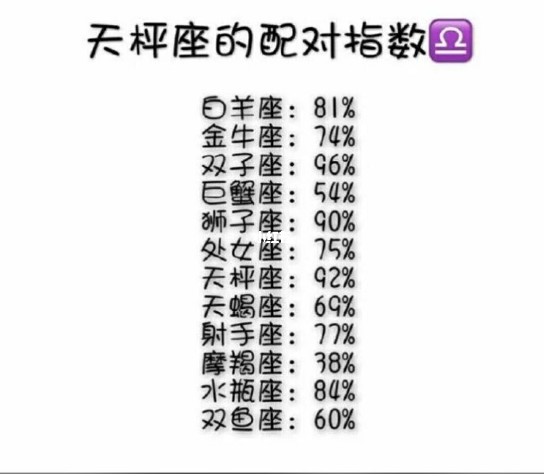 星座运势上爱情指数是什么意思