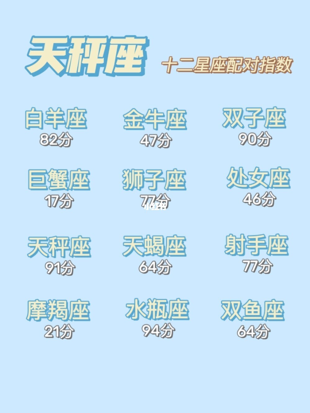 星座运势上爱情指数是什么意思