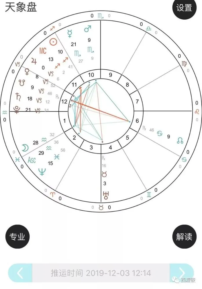 星座爱情最新运势