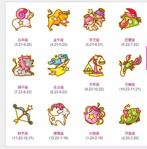 2、十二星座十一月五日运势:十二星座中按照运气排名应该是怎样的呢?