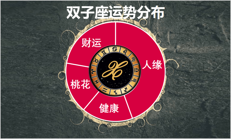 星座运势爱情复合靠谱吗