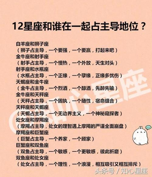 十二星座四月爱情运势