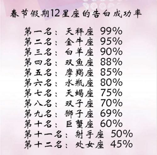 最新十二星座爱情运势