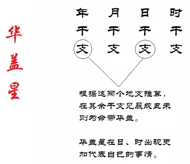神煞在命理的作用